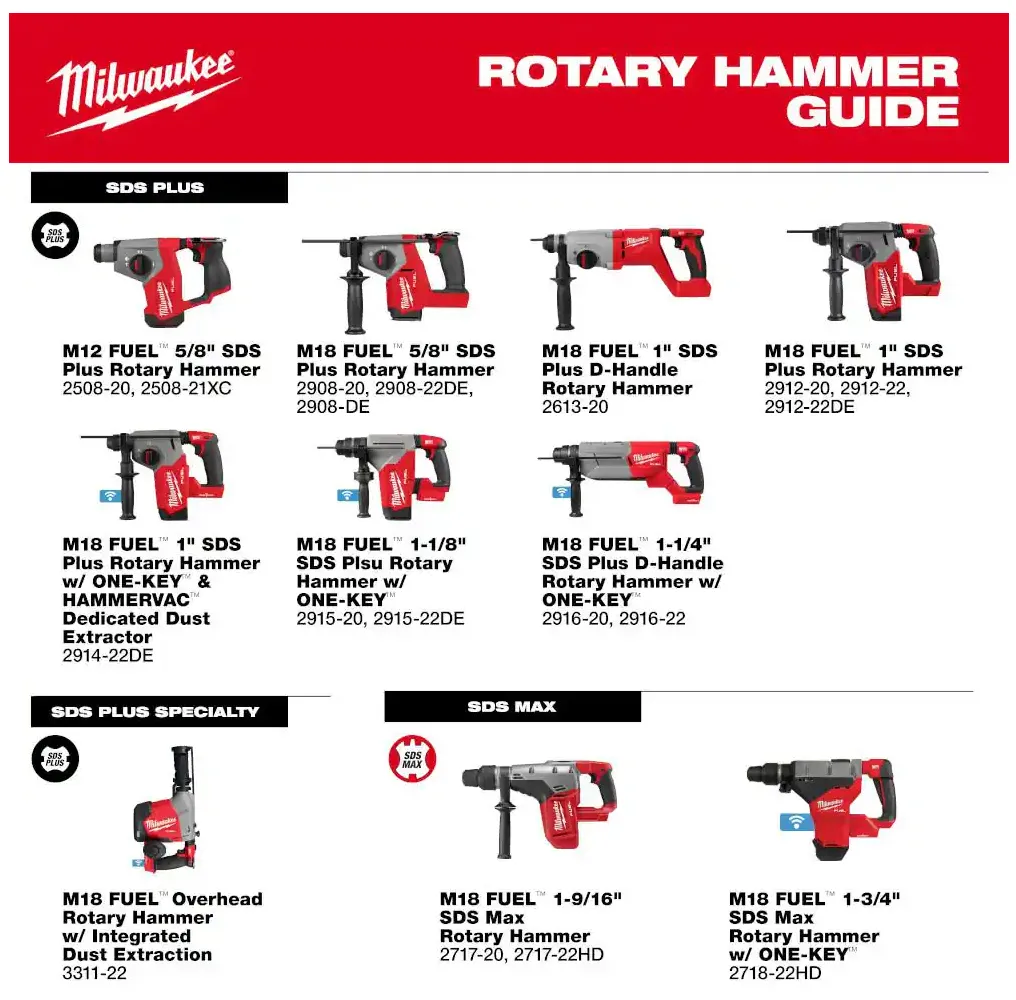 2912-20 Milwaukee M18 Fuel 1" SDS Rotary Hammer (Tool Only)