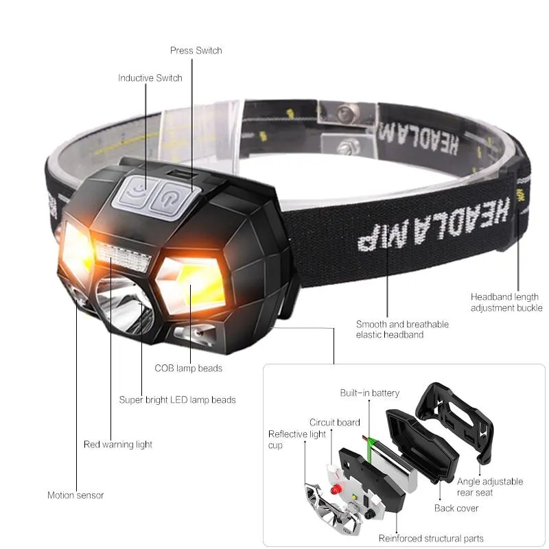 Bright Rechargeable LED Headlamp Light