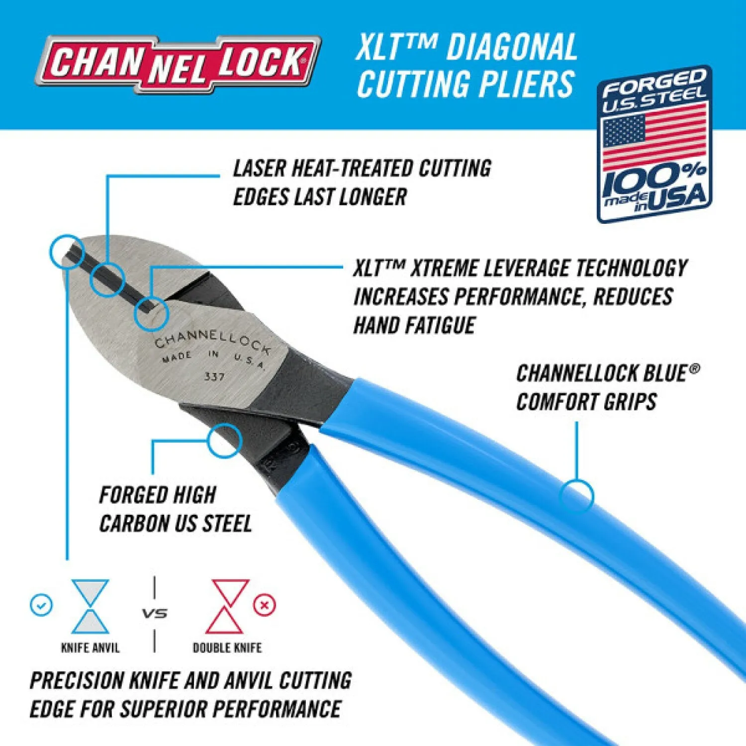 Channellock 337 7 Inch XLT Diagonal Cutting Pliers