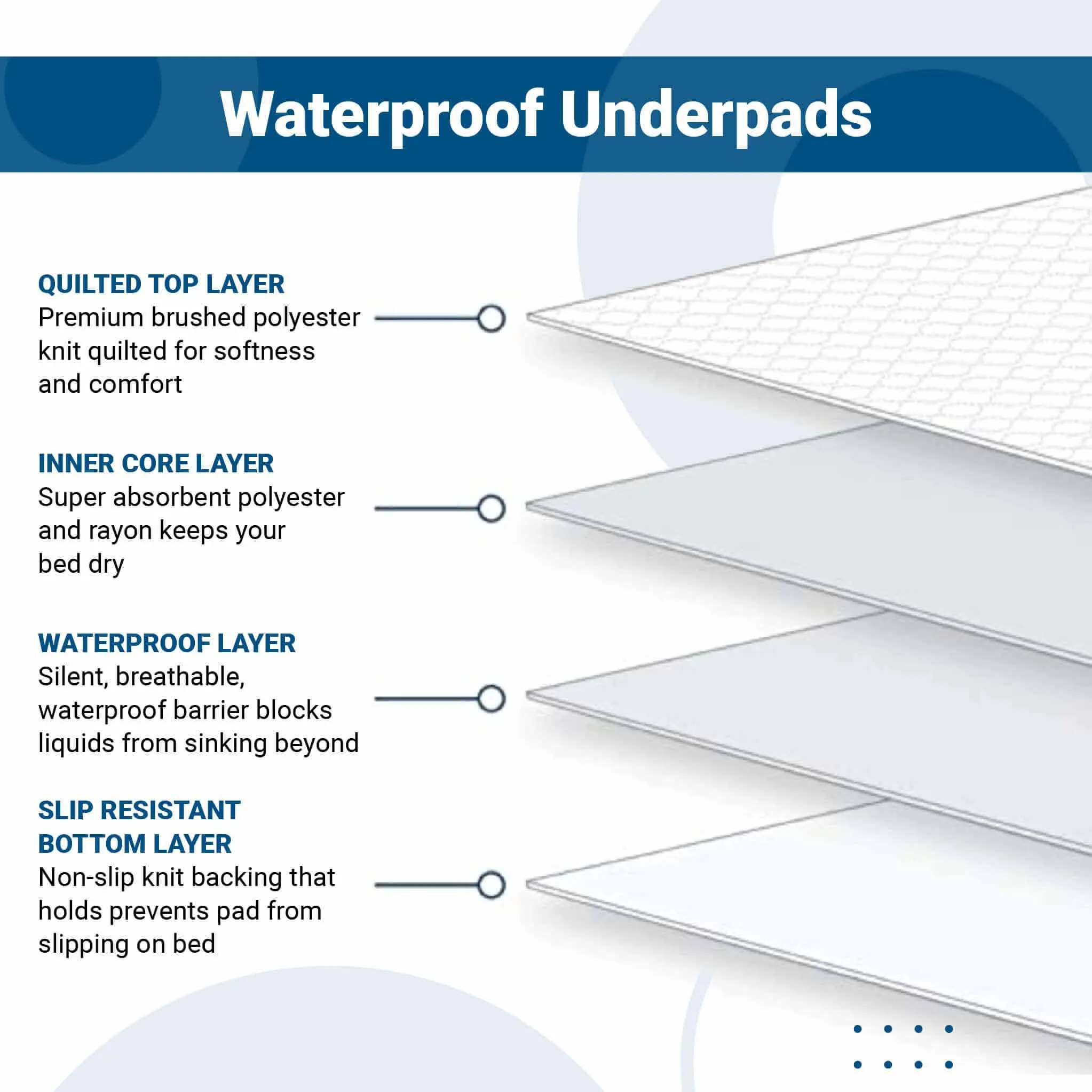 Confidence Waterproof Incontinent Pads