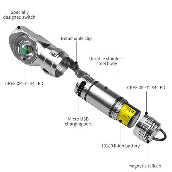 FM11 130 Lumens Magnetic Angle Flashlight Headlamp