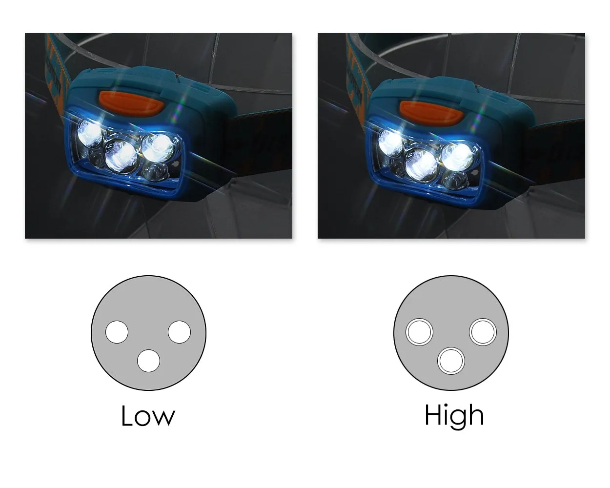 GP Discovery Ultra Light LED Headlight with 5 Modes - Blue