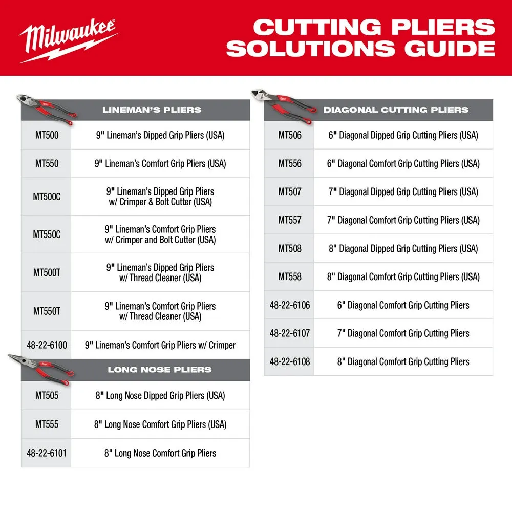 Milwaukee MT508 8" Diagonal Dipped Grip Cutting Pliers (USA)