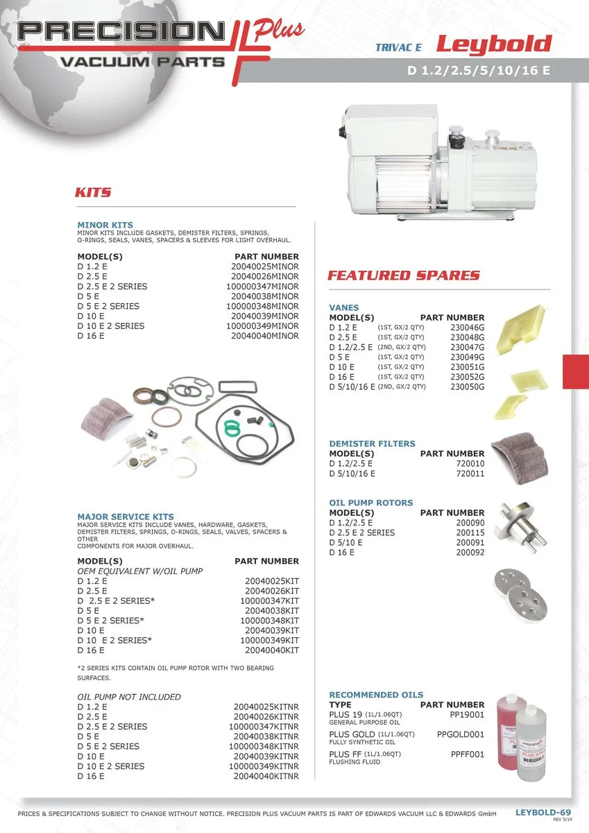 Minor Repair Kit 20040038MINOR