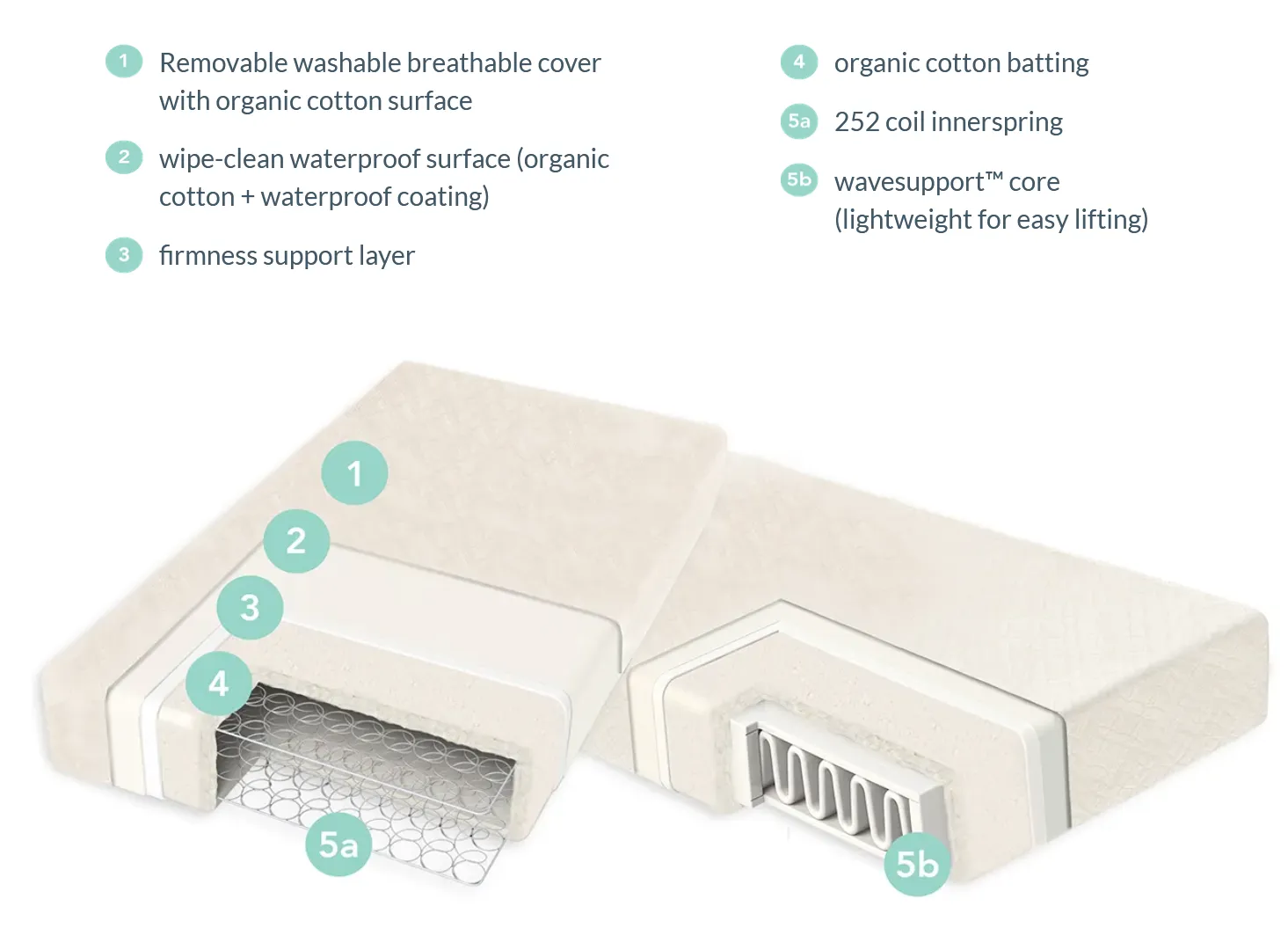 Naturepedic Organic Ultra Breathable 2-Stage Crib Mattress