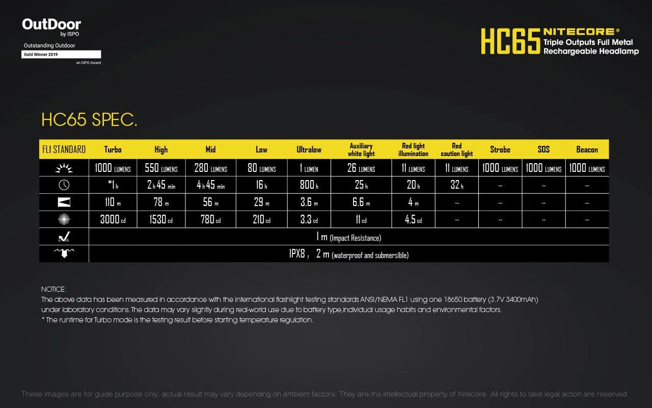 NITECORE HC65 H/LAMP 3400MAH BATTERY  USB CABLE