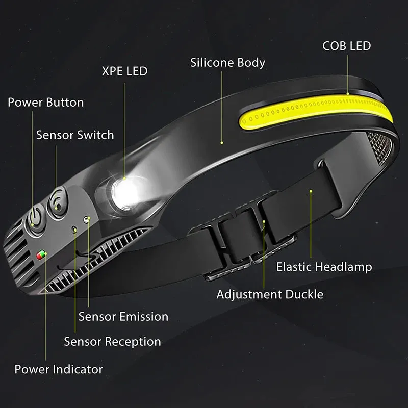 Powerful Portable LED Sensor Headlamp Built-in Battery USB Rechargeable Headlight 5 Lighting Modes Outdoor Fishing Camping Lamp